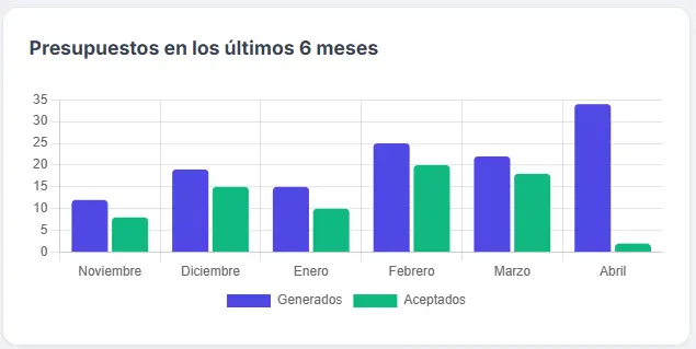 Módulo de facturación 3